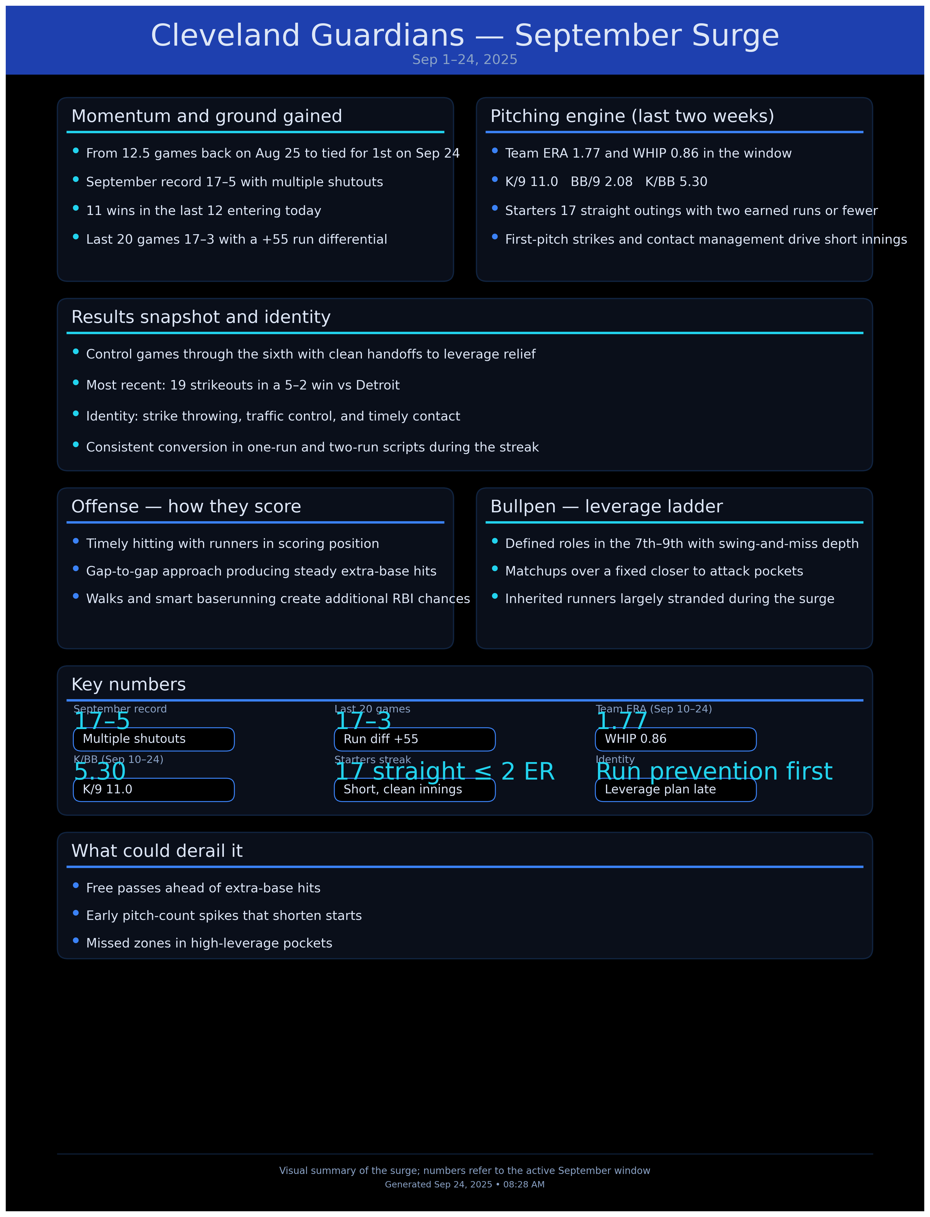 Cleveland Guardians pick for September 24