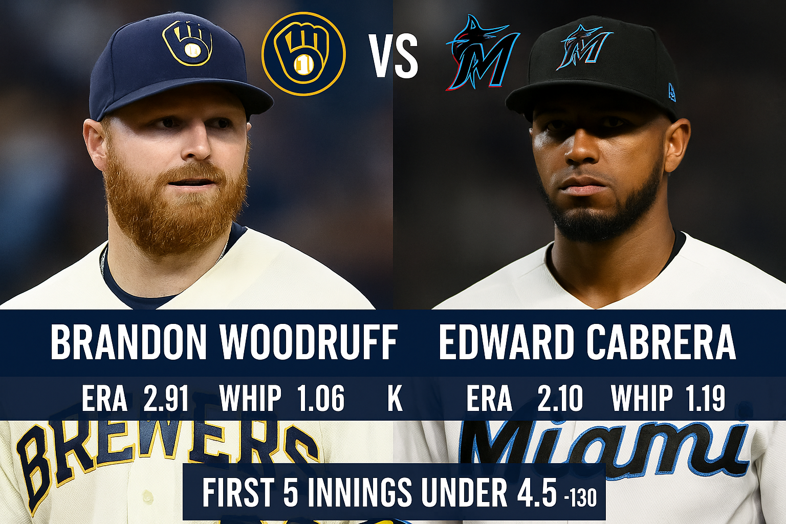 Brandon Woodruff vs Edward Cabrera matchup for Brewers vs Marlins